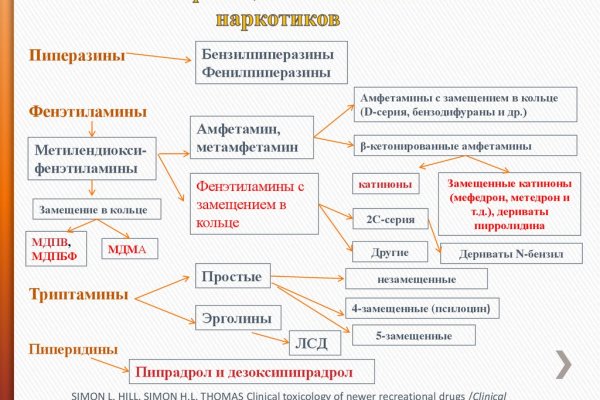 Кракен тор kraken dark