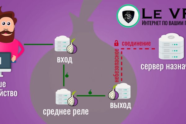 Kraken это современный маркетплейс