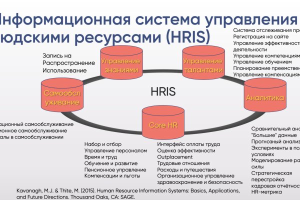 Кракен нарк