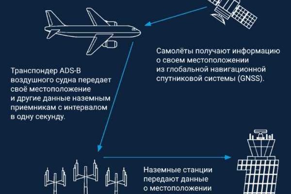 Открыть даркнет