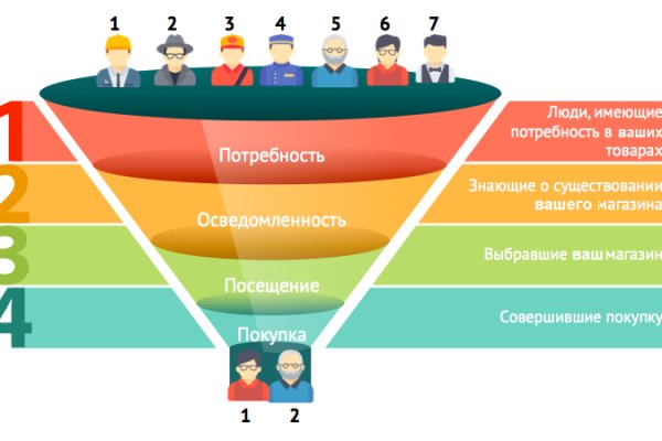 Кракен даркнет актуальная ссылка