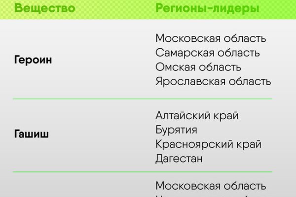 Сайт кракен онион