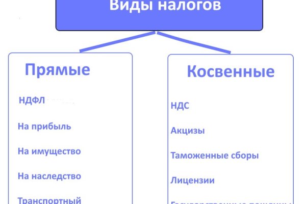 Как найти актуальную ссылку на кракен